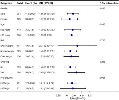 Association between preoperative diagnosis of sarcopenia and postoperative pneumonia in resectable esophageal squamous cell carcinoma patients: a retrospective cohort study